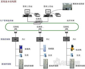 現(xiàn)場(chǎng)總線和組態(tài)軟件技術(shù)在污水處理項(xiàng)目自動(dòng)化控制系統(tǒng)開(kāi)發(fā)中的應(yīng)用