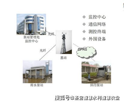 城市給排水泵站自動(dòng)化遠(yuǎn)程監(jiān)控系統(tǒng)的智能開(kāi)發(fā)與優(yōu)化